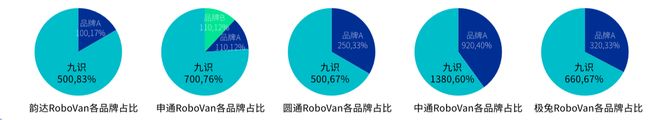 球第一RoboVan品牌的布局野心开元ky棋牌拿下中国邮政最大订单全(图5)