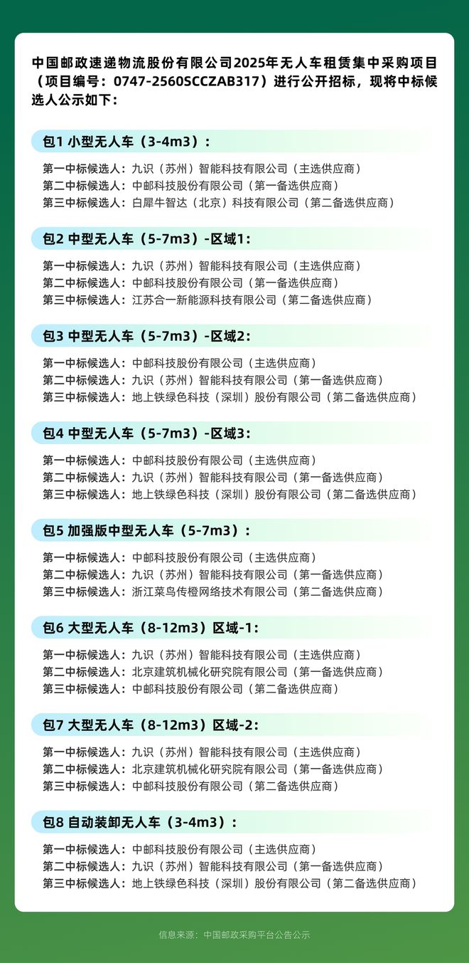 球第一RoboVan品牌的布局野心开元ky棋牌拿下中国邮政最大订单全